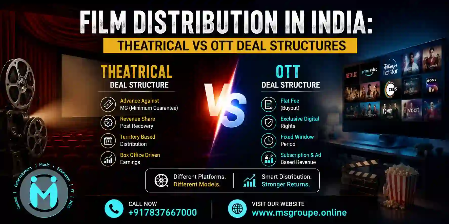 Film Distribution in India: Theatrical vs OTT Deal Structures